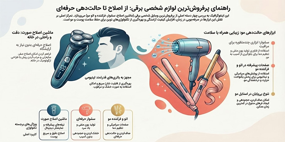 پرفروش‌ترین وسایل برقی شخصی در خانه و سالن‌ آرایشی