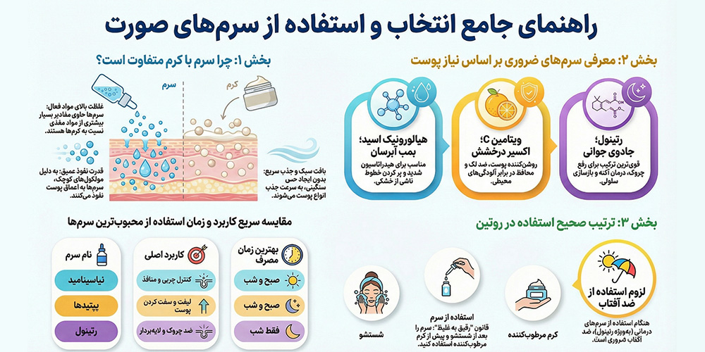 سرم صورت چیست و چرا اهمیت دارد؟