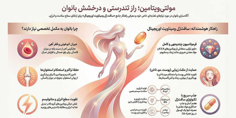 چرا مولتی ویتامین برای بانوان ضروری است؟