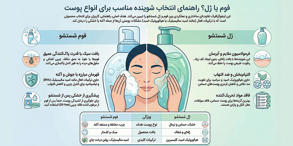 فوم شستشو صورت؛ انتخاب تخصصی برای پوست چرب و مستعد آکنه