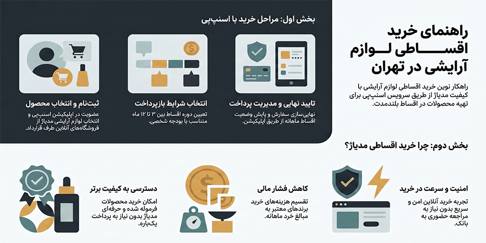 چرا اسنپ‌پی برای خرید لوازم آرایشی قسطی مناسب است؟