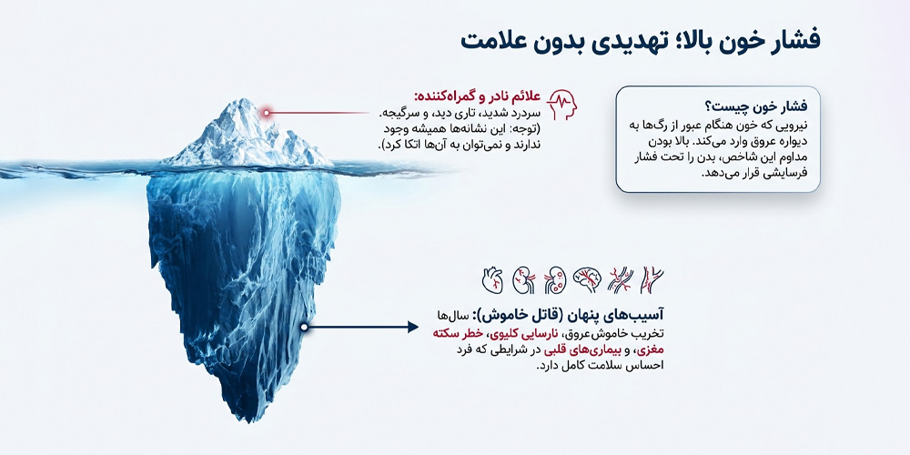 چرا فشار خون بالا اغلب بدون علامت است؟