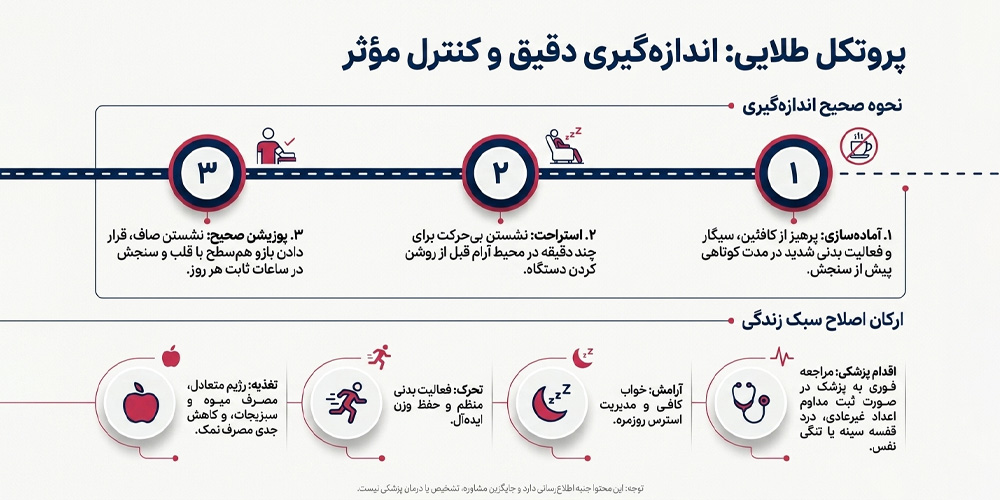 بهترین زمان اندازه‌گیری فشار خون