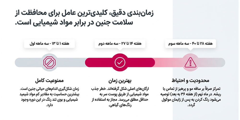 بهترین زمان برای رنگ کردن مو در بارداری