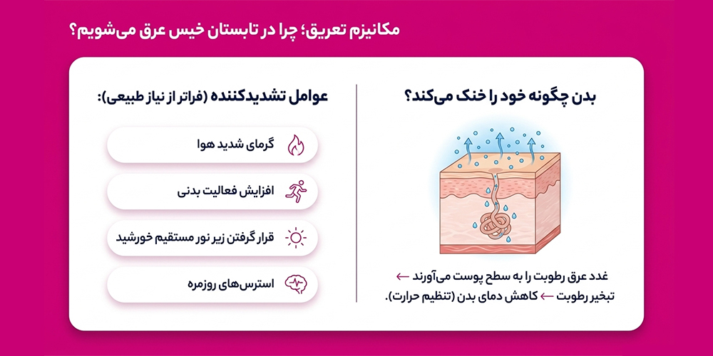 چرا پوست در تابستان بیشتر عرق می‌کند؟
