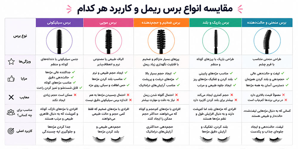 انواع برس ریمل و کاربرد هر کدام