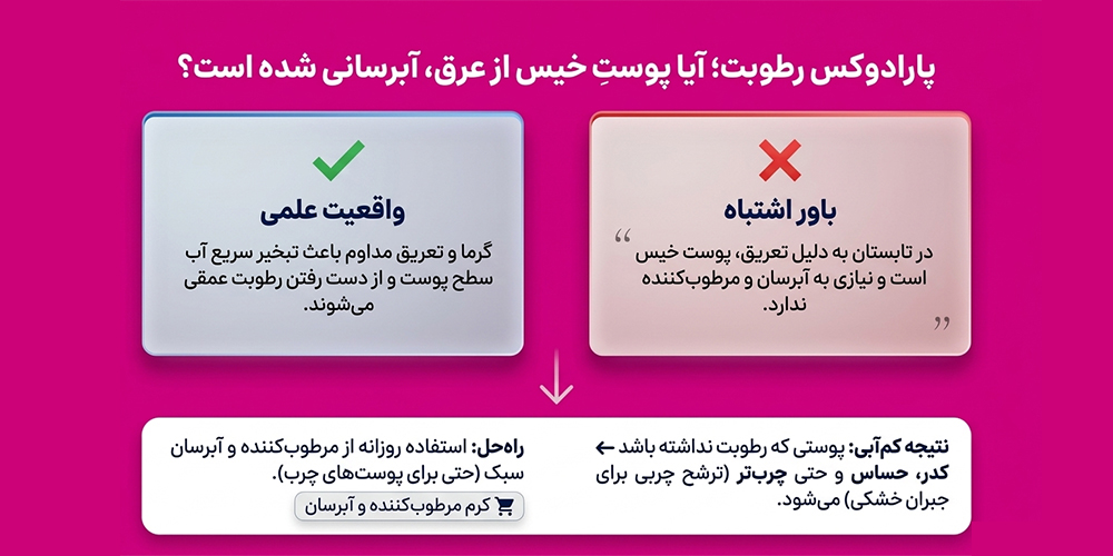 آیا پوست در تابستان به کرم مرطوب کننده نیاز دارد؟