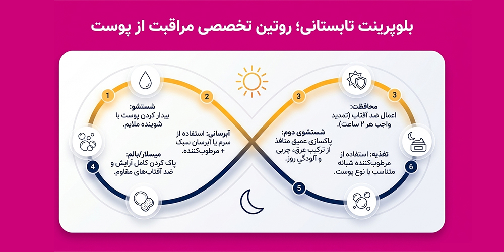روتین پیشنهادی مراقبت از پوست در روزهای گرم تابستان