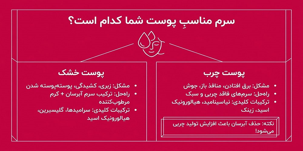 سرم صورت چیست و چه کاربردی دارد؟