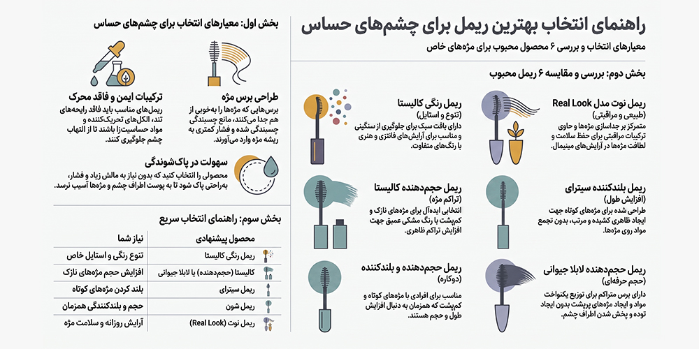 کدام ریمل برای شما مناسب‌تر است؟