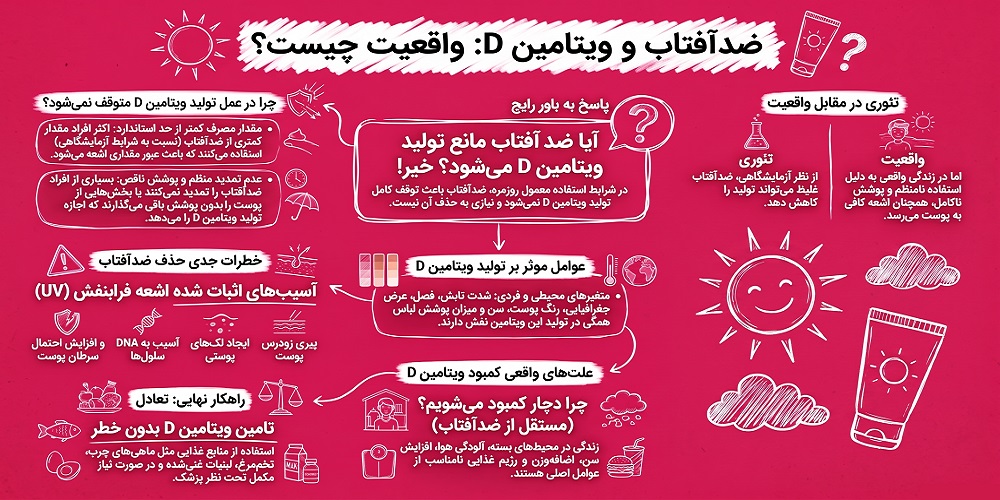 آیا برای دریافت ویتامین D باید ضد آفتاب را کنار بگذاریم؟