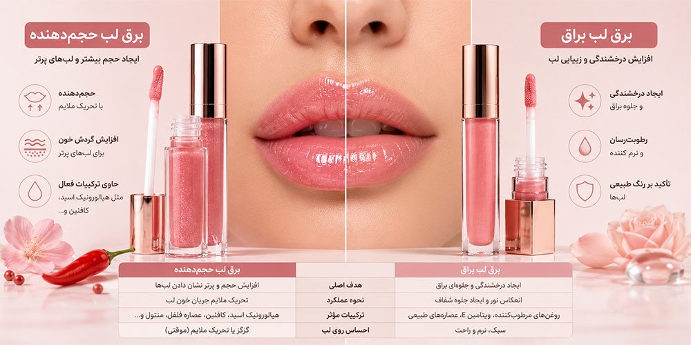 برق لب حجم‌دهنده با برق لب براق چه تفاوتی دارد؟