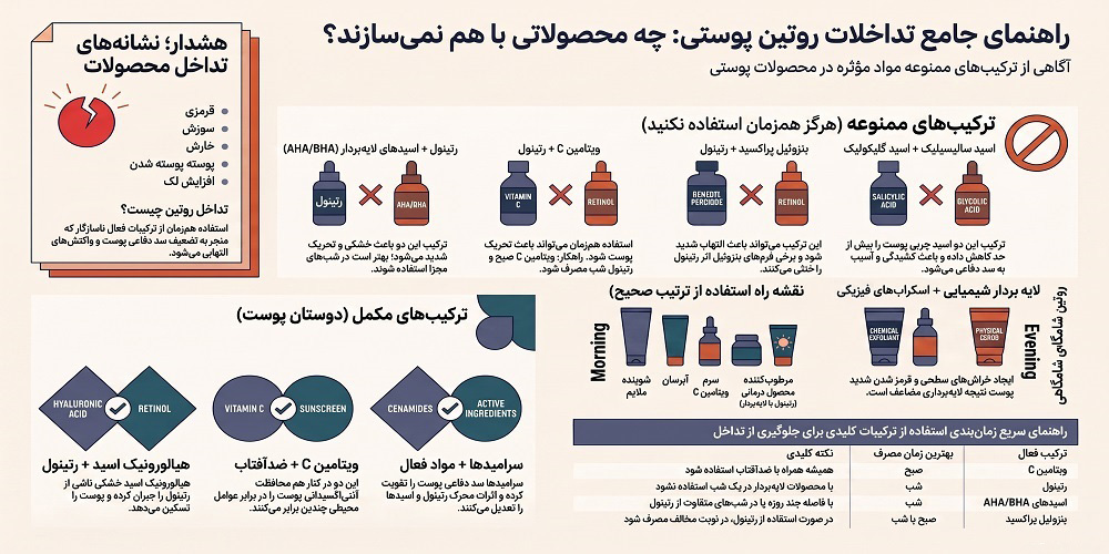 تداخل روتین پوستی