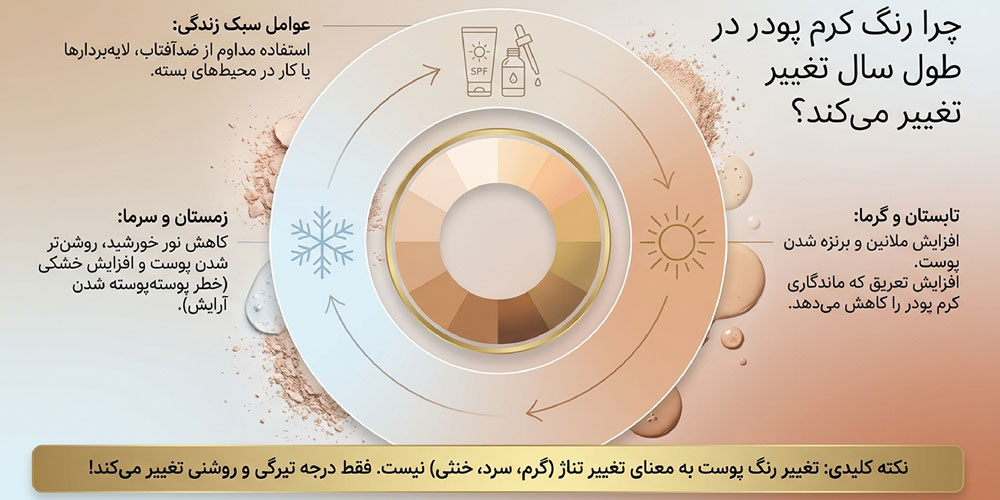 چگونه رنگ کرم پودر را با تغییر فصل هماهنگ کنیم؟
