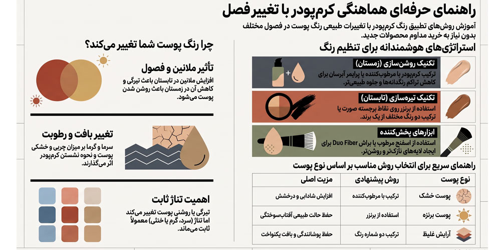 آیا می توان رنگ کرم پودر را بدون خرید محصول جدید تغییر داد؟