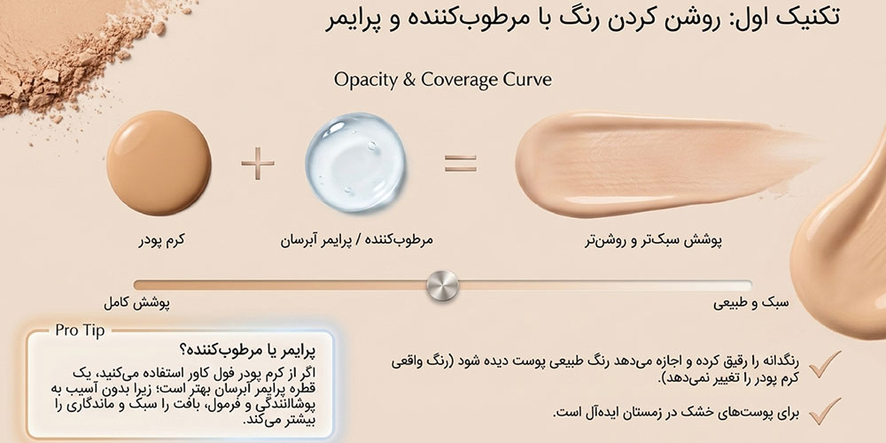 روشن کردن کرم پودر با مرطوب کننده