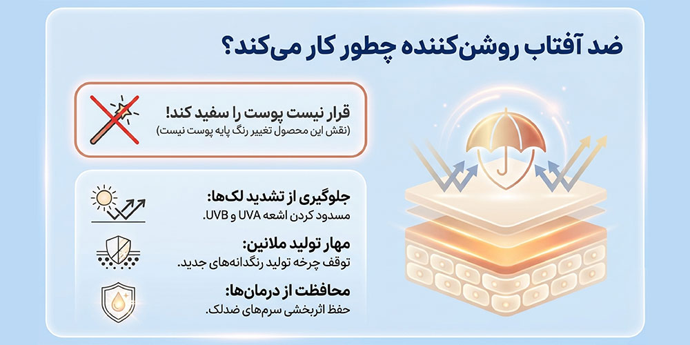 بهترین ضد آفتاب روشن کننده ایرانی چه ویژگیهایی دارد؟