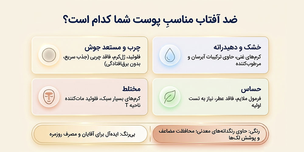بهترین ضد آفتاب روشن کننده ایرانی برای پوست چرب و جوشدار