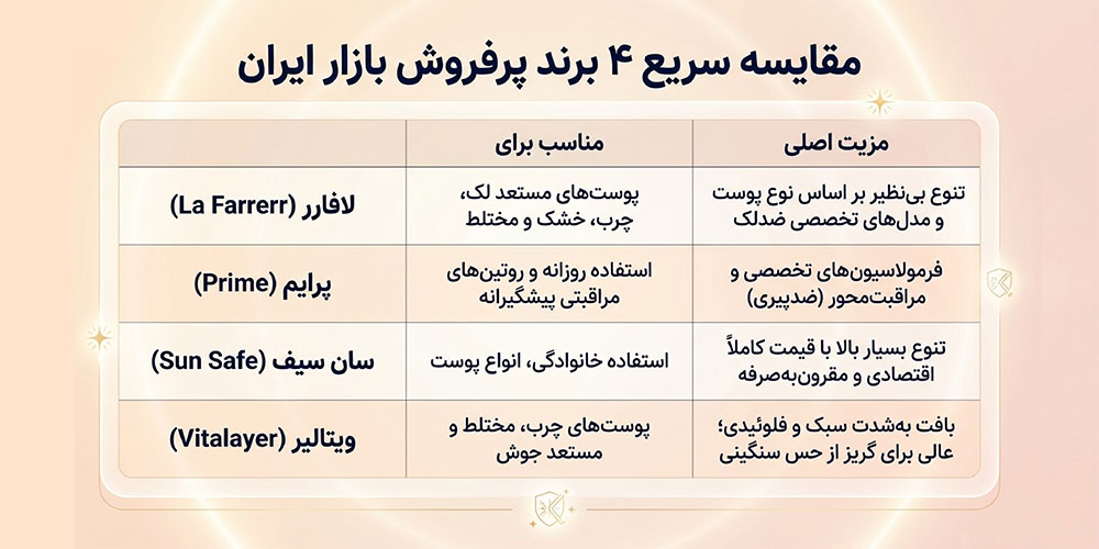 بهترین برندهای ضد آفتاب روشن کننده ایرانی