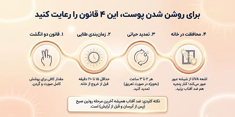 بهترین ضد آفتاب روشن کننده ایرانی کدام است؟