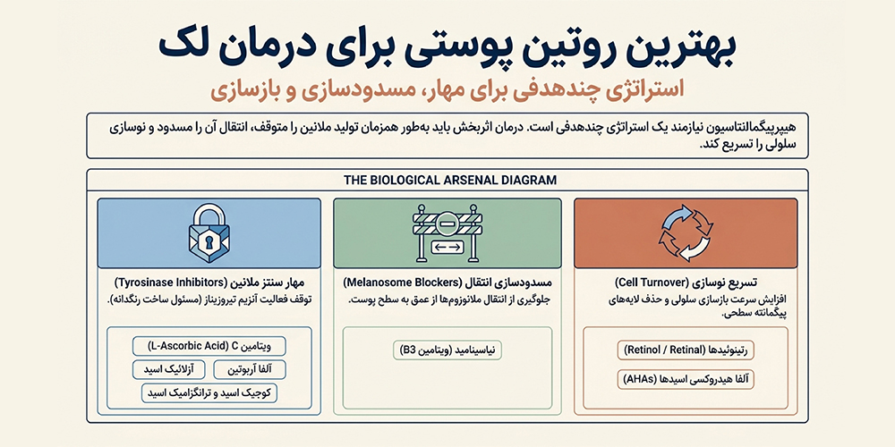 بهترین روتین پوستی برای درمان لک صورت