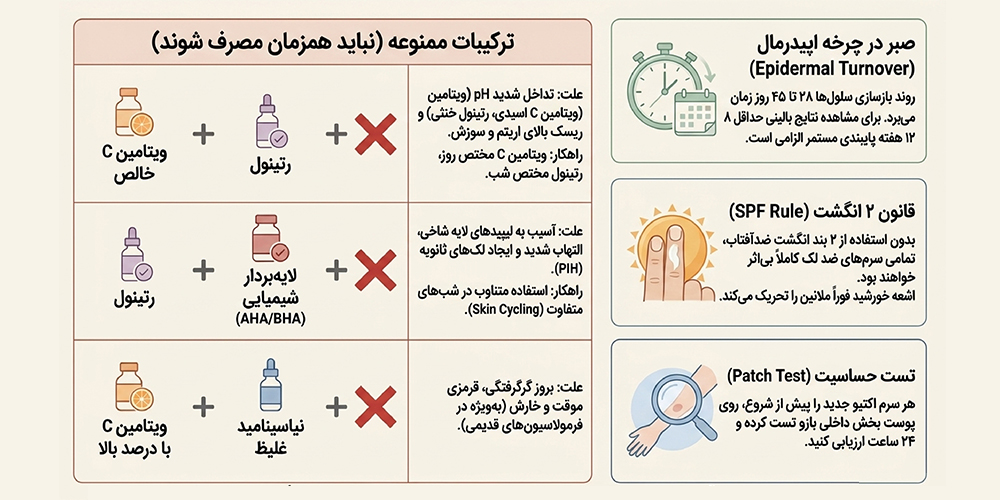 بهترین روتین برای درمان لک صورت