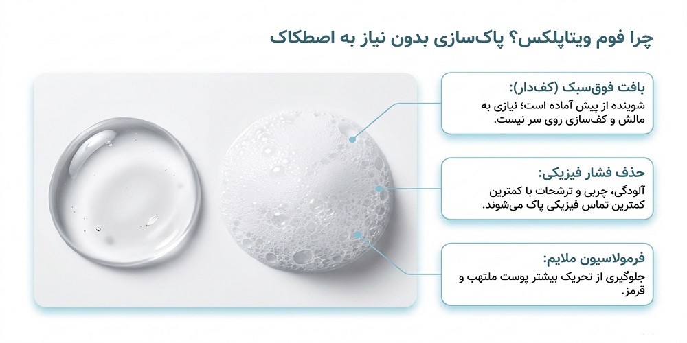 بهترین فوم شستشوی سر بعد از کاشت مو؛ بررسی فوم شستشو ويتاپلکس
