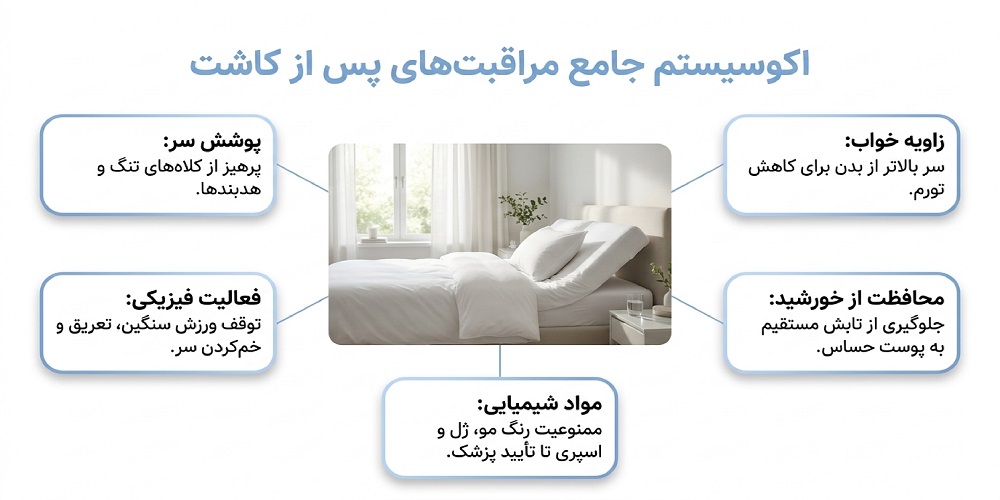 بهترین فوم شستشوی سر بعد از کاشت مو؛ بررسی فوم شستشو ويتاپلکس