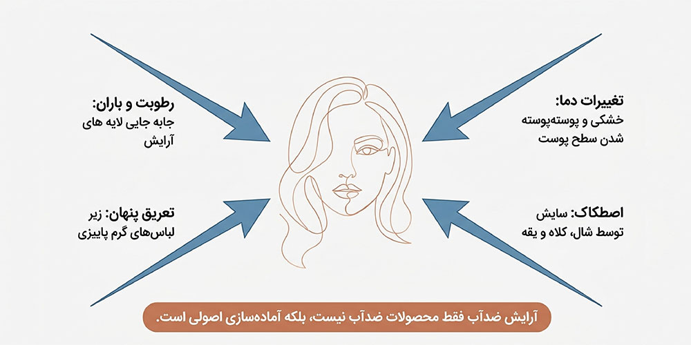 چرا آرایش در هوای بارانی پاییز ماندگاری کمتری دارد؟