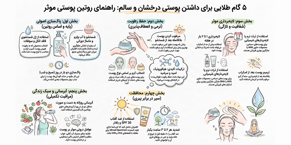 ترفندهای جدید مراقبت از پوست: 5 روش برتر برای داشتن روتین پوستی مؤثر