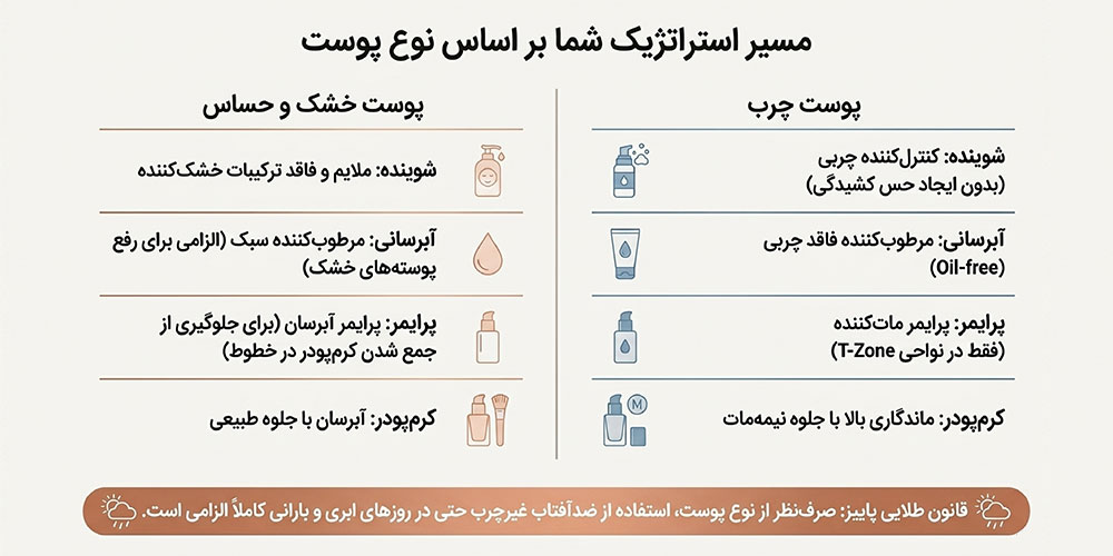 مرحله دوم؛ انتخاب پرایمر مناسب برای افزایش ماندگاری میکاپ