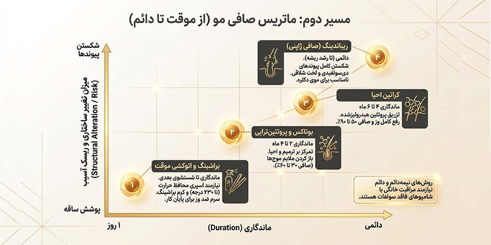 روش صحیح حالت دادن به موهای فر بدون ایجاد وز